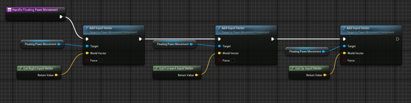 Handle floating movement